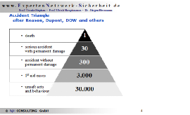 #KritikderUnfallpyramide